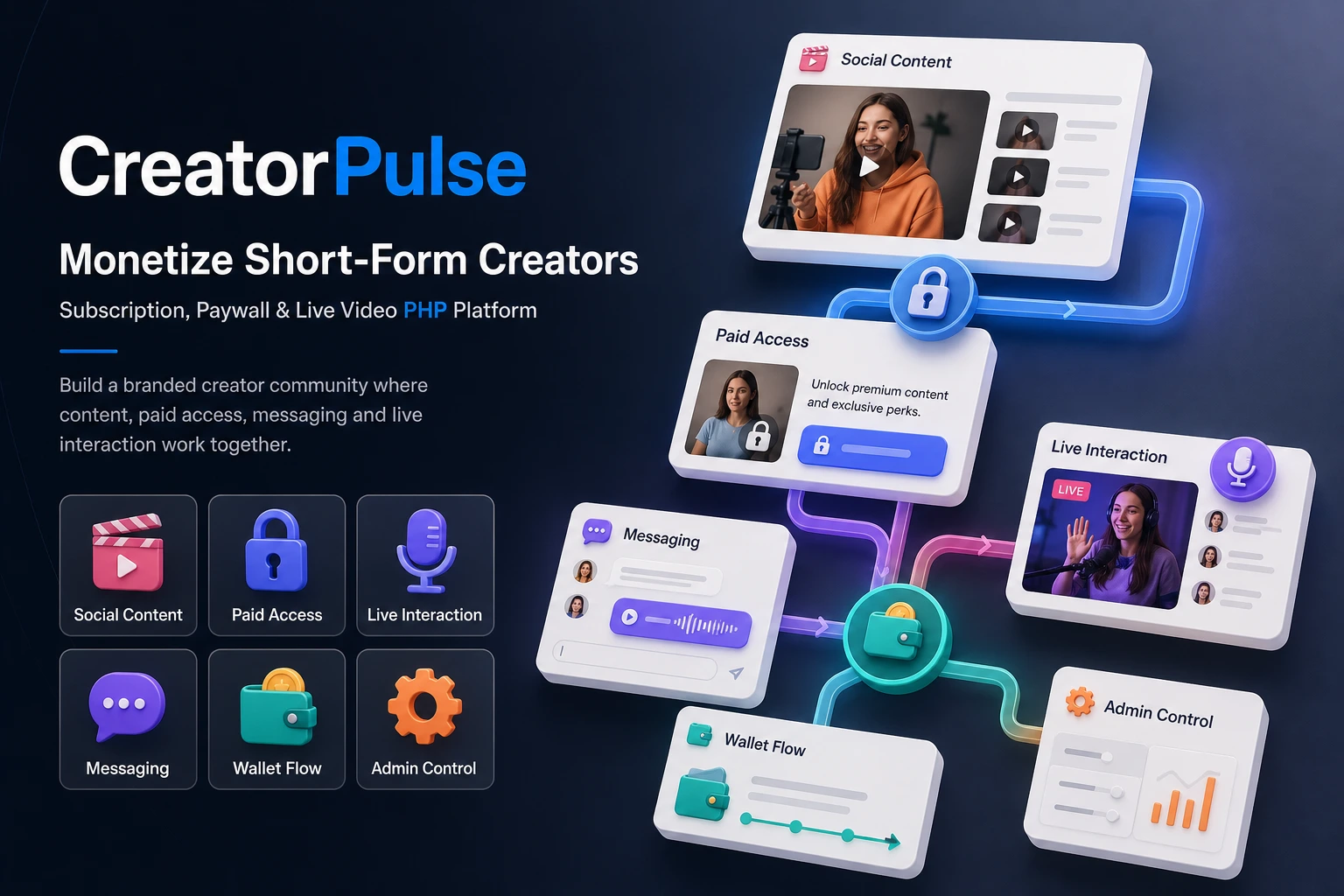 CreatorPulse – Monetize Short-Form Creators | Subscription, Paywall & Live Video PHP Platform